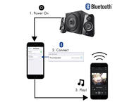 Колони TRUST Tytan 2.1 Bluetooth